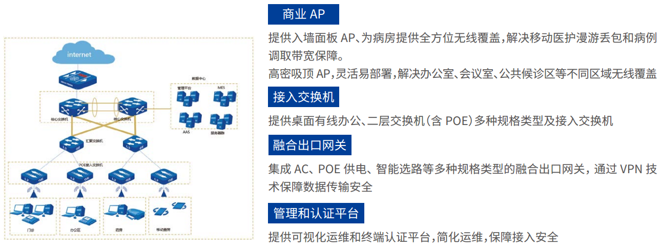 1592188678550115.png 智慧醫(yī)療解決方(fang)案.png
